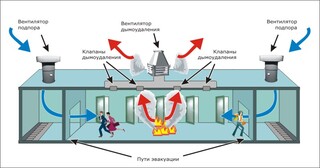 Монтаж системы дымоудаления в Алейске в октябре