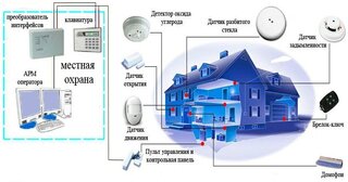 Проектирование охранной сигнализации в Алейске — разработка, услуги и стоимость от 4949 руб., Видео
